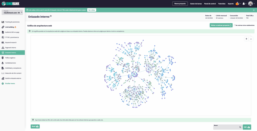 7 enlazado interno de tu web con dinorank