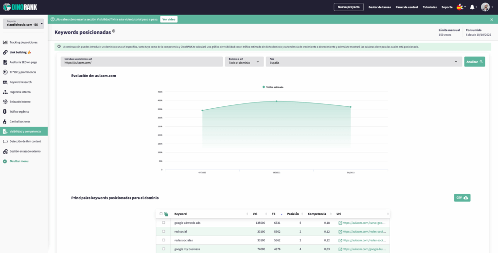 visibilidad y competencia 