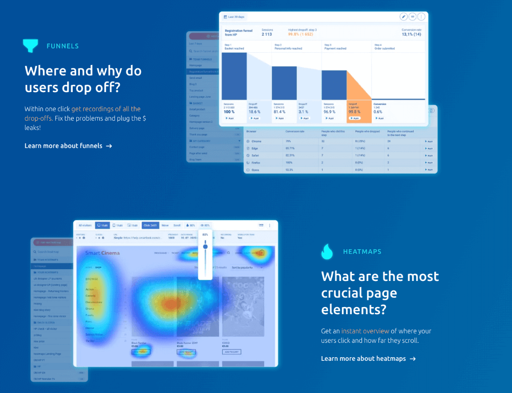 Smartlook herramienta para hacer test ab