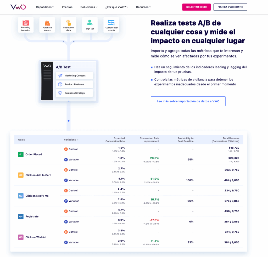 VWO herramientas de testing de software