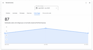 rendimiento de tu perfil