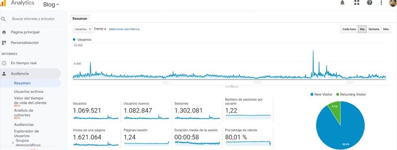 google analytics