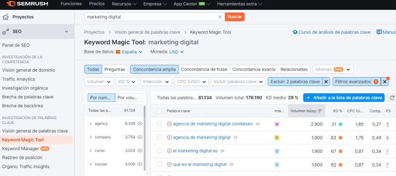 semrush herramientas de marketing digital