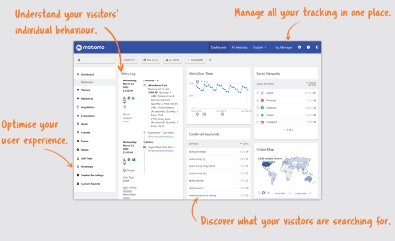 Matomo, alternativa a google analytics