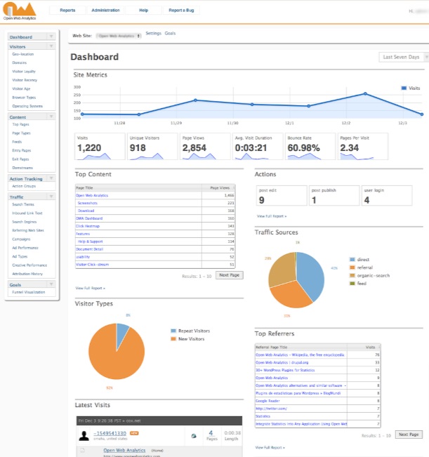Open Web Analytics alternativa a google analytics 4 gratis