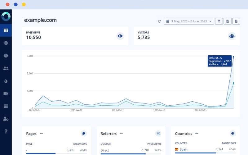 Overtracking, una de las alternativas a google analytics 4