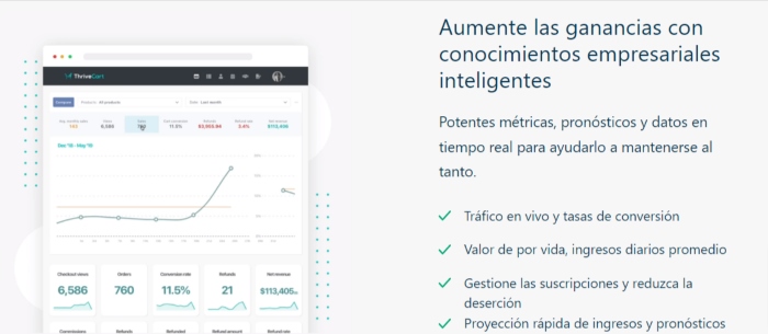 para qué sirve thrivecart