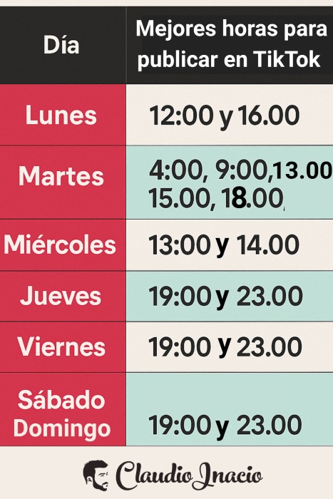 infografia con mejores horas para publicar en TikTok 