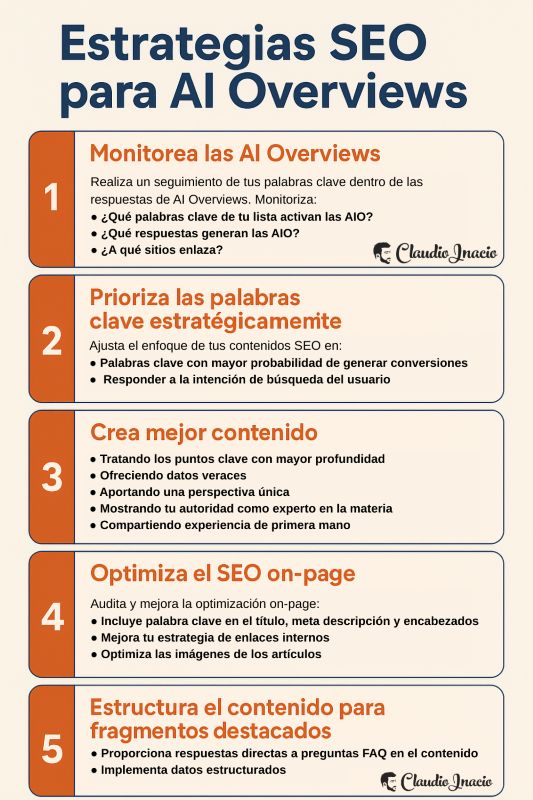 Infografia Estrategias SEO para salir en AI Overviews