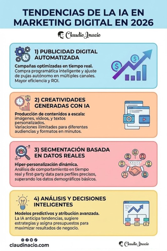 infografia tendencias de marketing digital con IA
